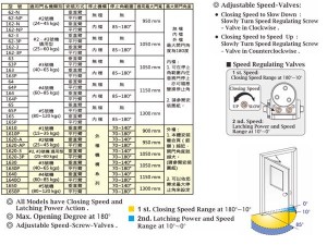 RYOBI 1620,1630,1640,1650門弓器