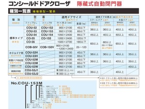 RYOBI 隱藏式門弓器