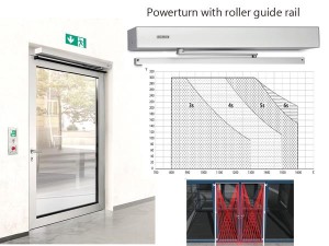 GEZE Powerdrive電動門弓器