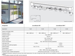 econoMaster EM 自動門機