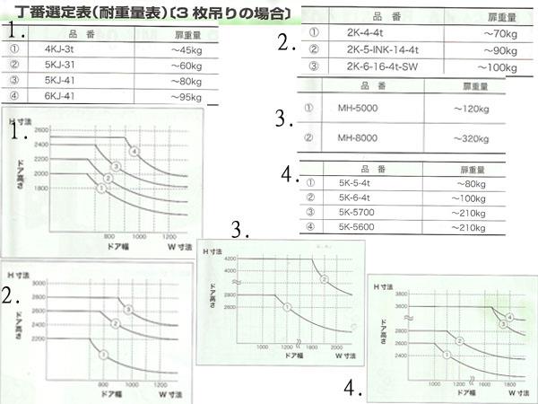 Nakanishi耐重量表 