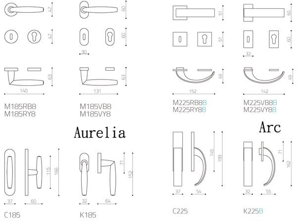 Aurelia,Arc