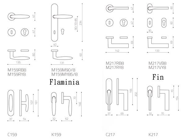 Fin,Flaminia