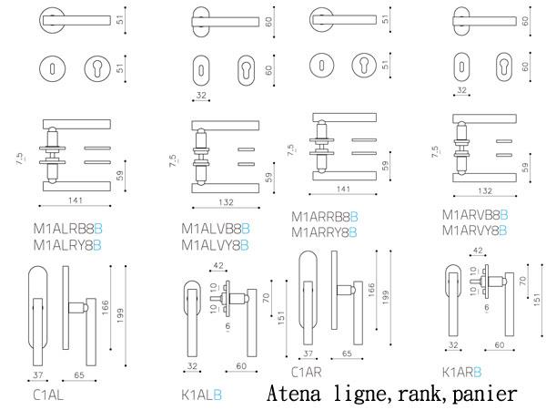 atena ligne,rank,panier