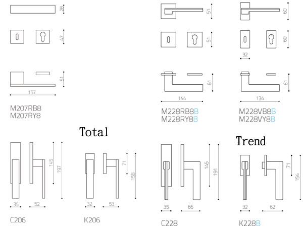 Total,Trend