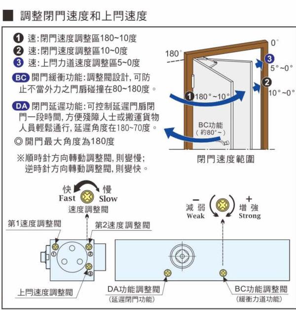 RYOBI 1000系列門弓器-日本原裝進口