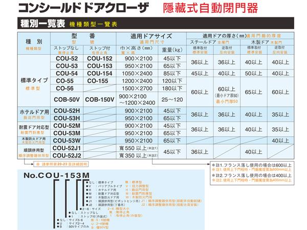 RYOBI 隱藏式門弓器