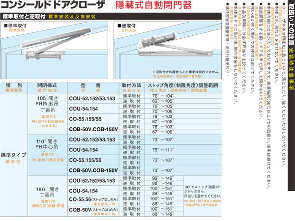 RYOBI 隱藏式門弓器