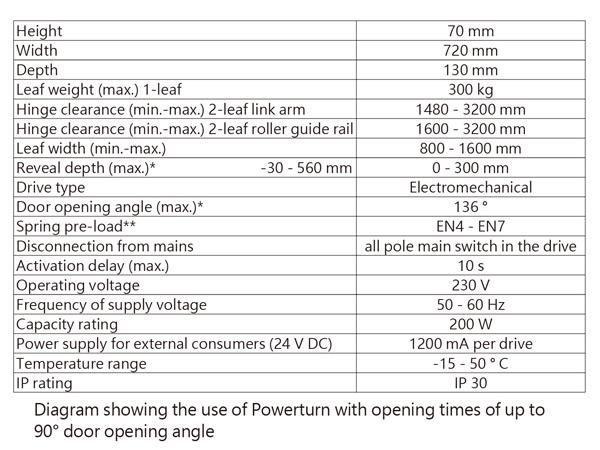 GEZE Powerdrive電動門弓器