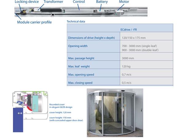 EC-Drive德製自動門機