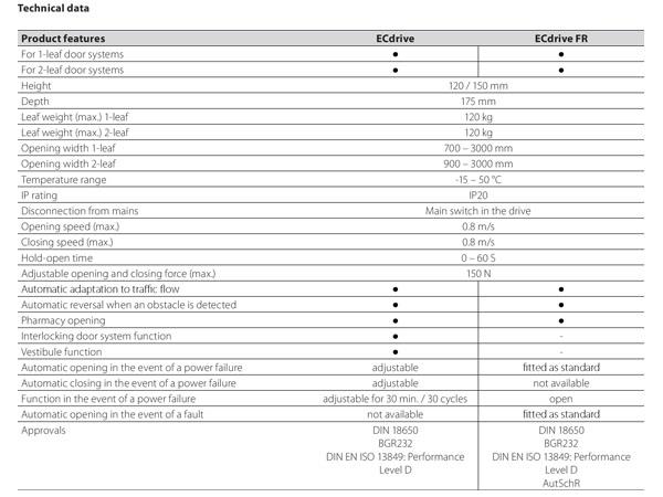 EC-Drive德製自動門機