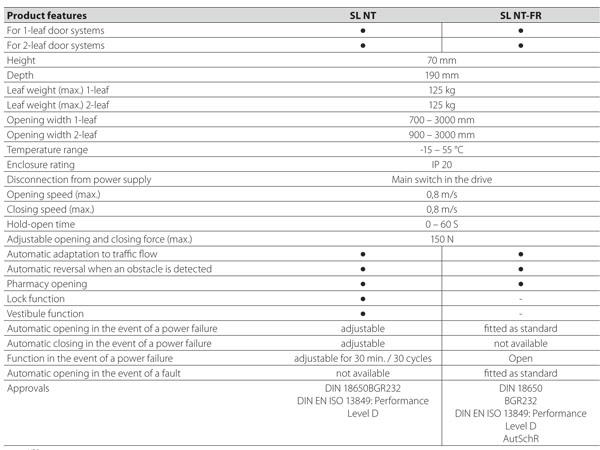 GEZE Slimdrive(機箱7公分)自動門機