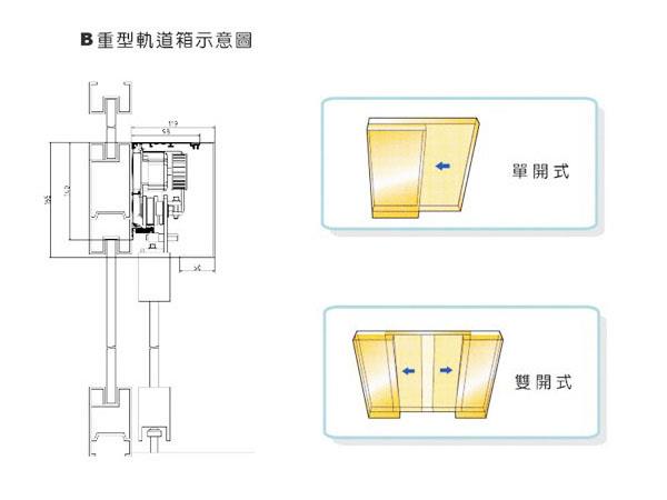 YAW-868自動門機(200kgx1,150kgx2)