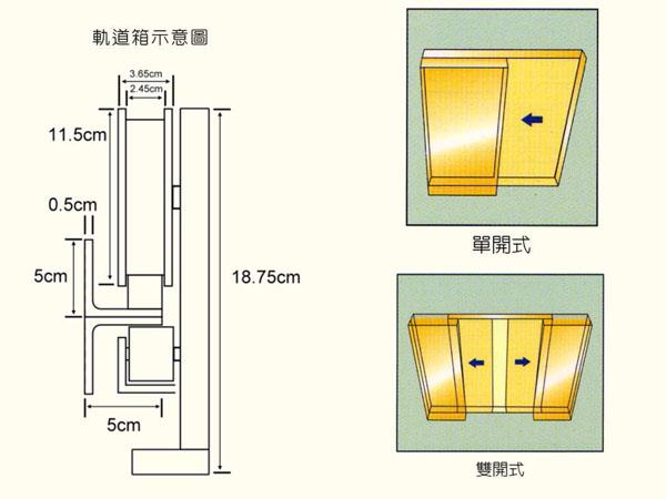 YAW-898超重自動門機(600kgx1,450x2)