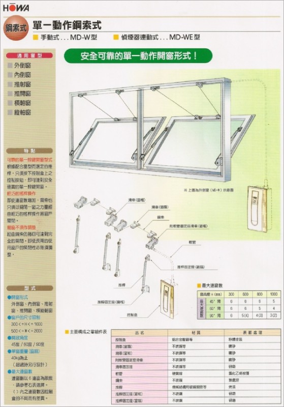 WIMA 電動鋼索式開窗機