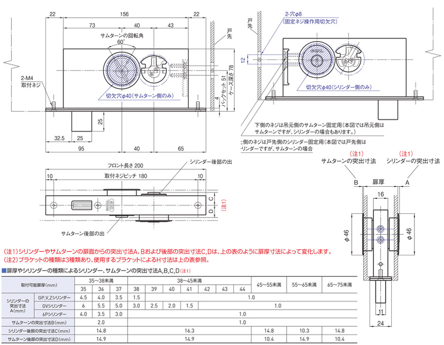 CG 地鎖