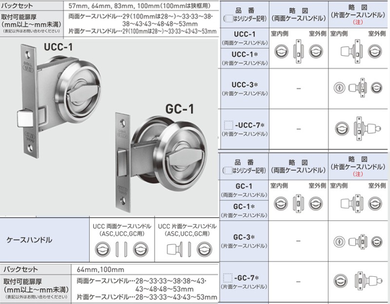 UCC,GC匣式通道鎖通道鎖