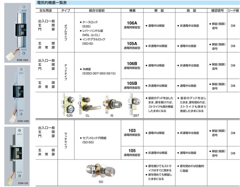 EDM-106A,106B,103(通電開),EDM-105A,105B,105(斷電開)陰極鎖