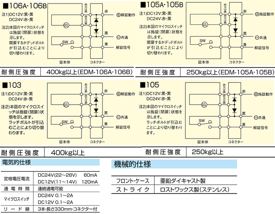 EDM-106A,106B,103(通電開),EDM-105A,105B,105(斷電開)陰極鎖