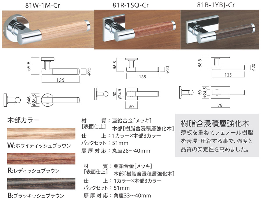 GIKEN 81W,81R,81B木門把手樣式