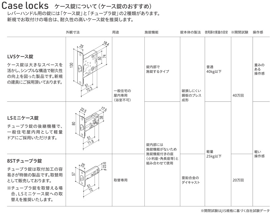 GIKEN Case Lock  