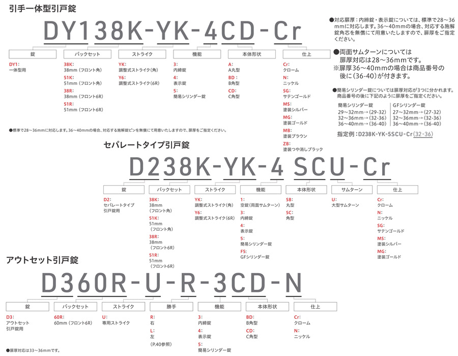 GIKEN 鎖功能機制