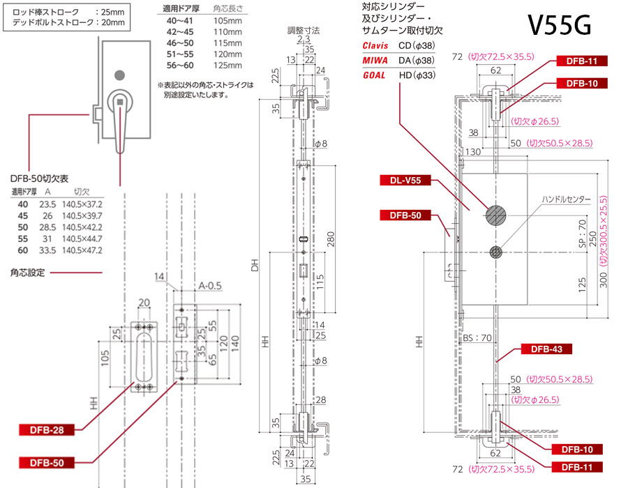 SHIBUTANI V55G隔音門鎖 