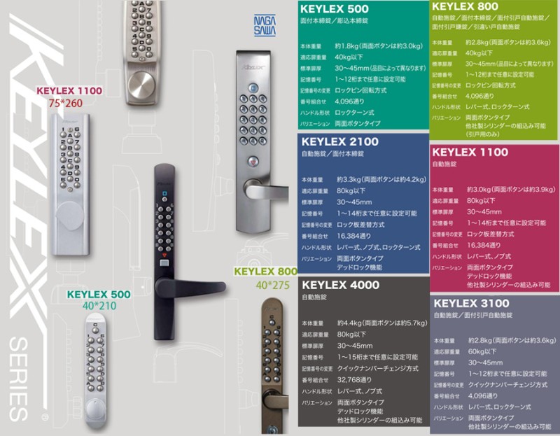 Keylex機械式號碼鎖