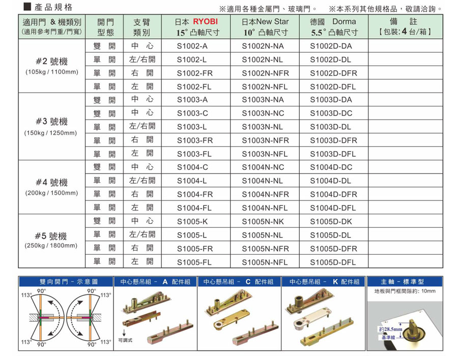 RYOBI S1002,S1003,S1004,S005地鉸鏈