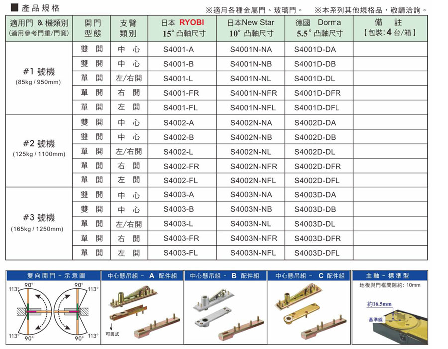 RYOBI S4001,S4002,S4003地鉸練練