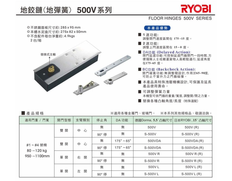 RYOBI 500V地鉸鍊