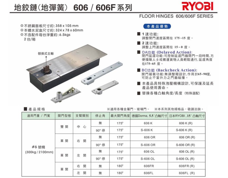 RYOBI 606/606F地鉸鍊