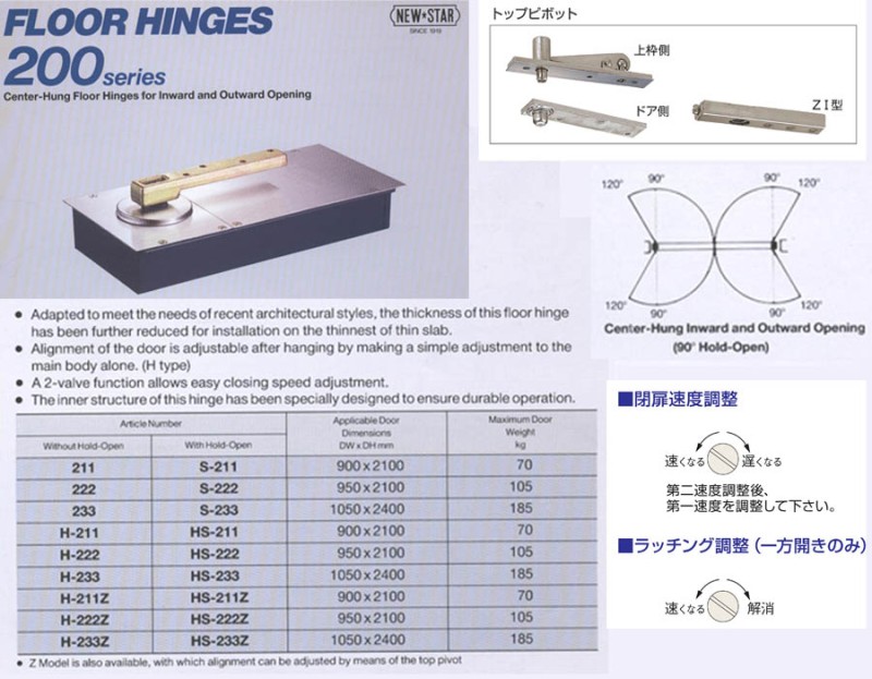 NEW-STAR HS-222,HS-233地鉸鏈