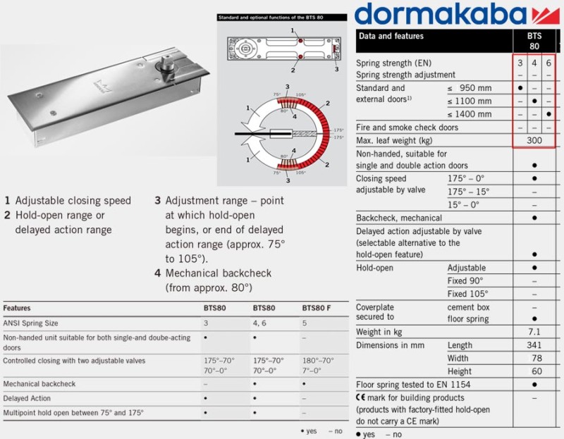 DORMA BTS-80 EN3,EN4,EN6地鉸鏈