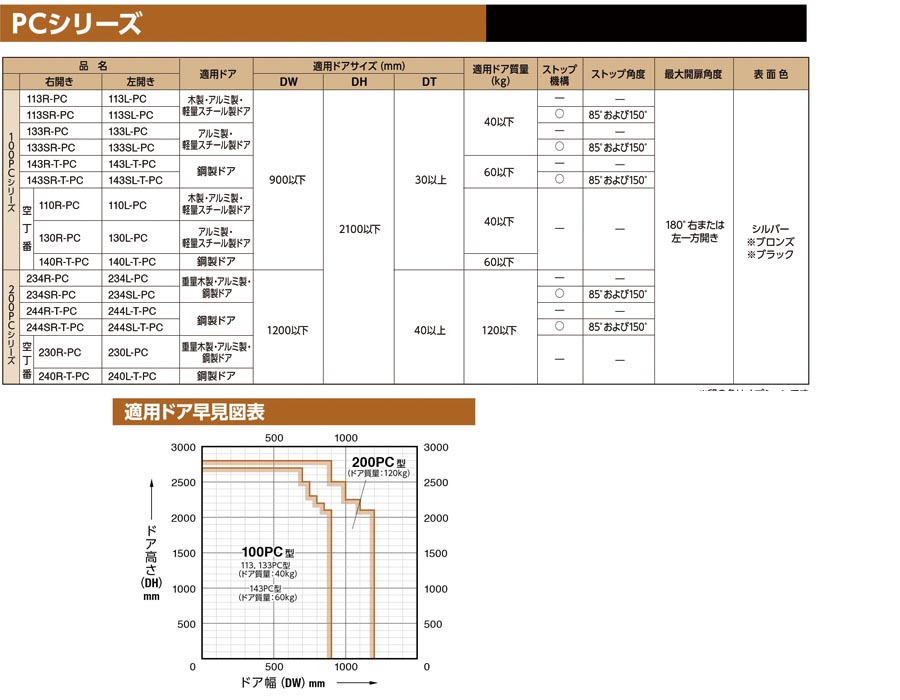 NITTO  PC戶外用自動歸位鉸鍊規格